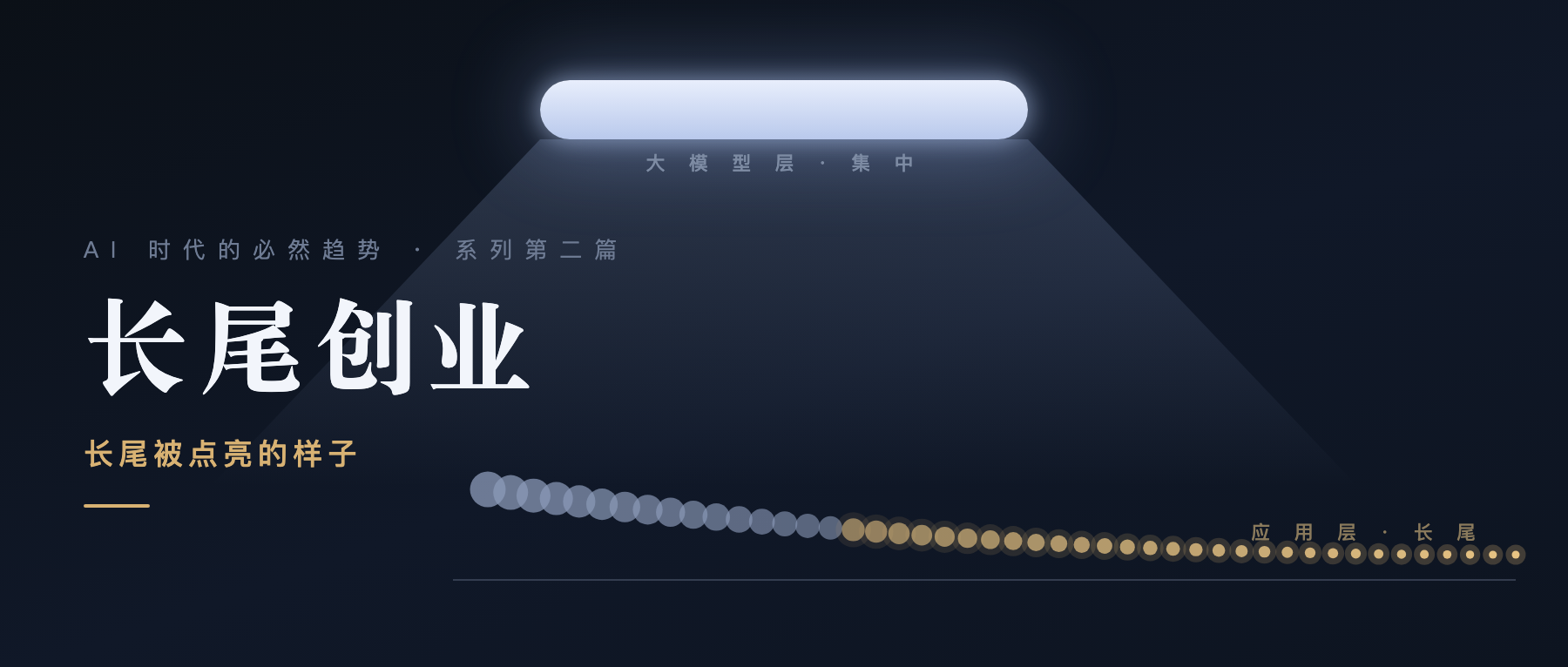 长尾创业(二):长尾被点亮的样子